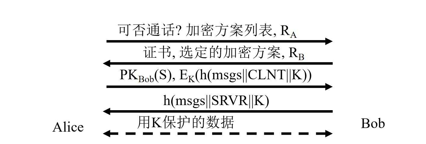 协议