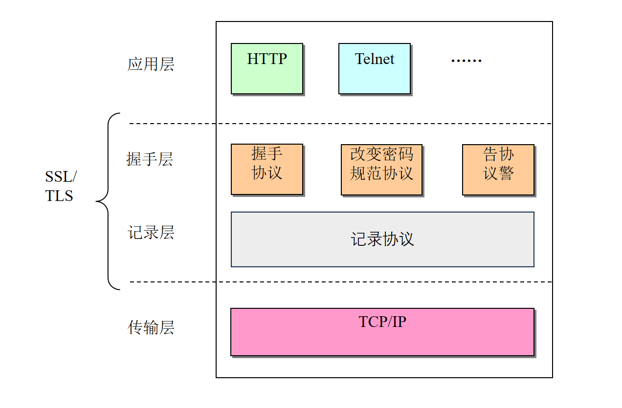 协议